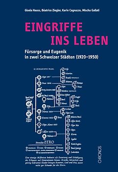Eingriffe ins Leben