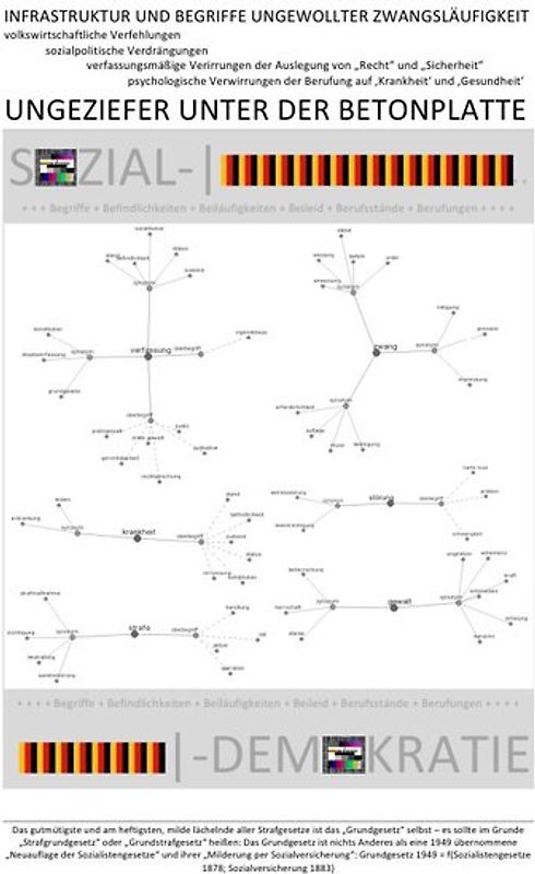 UNGEZIEFER UNTER DER BETONPLATTE – SOZIALDEMOKRATIE – INFRASTRUKTUR UND BEGRIFFE UNGEWOLLTER ZWANGSLÄUFIGKEIT