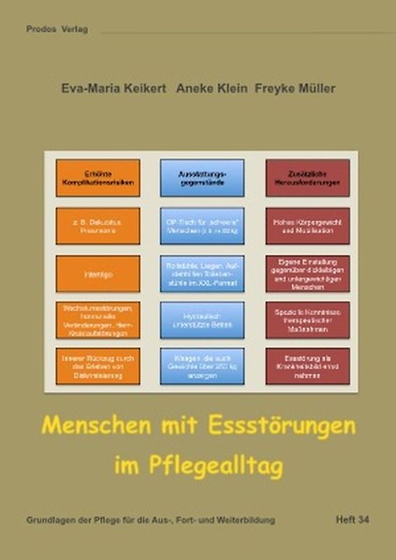 Menschen mit Essstörungen im Pflegealltag. Grundlagen der Pflege für die Aus-, Fort- und Weiterbildung