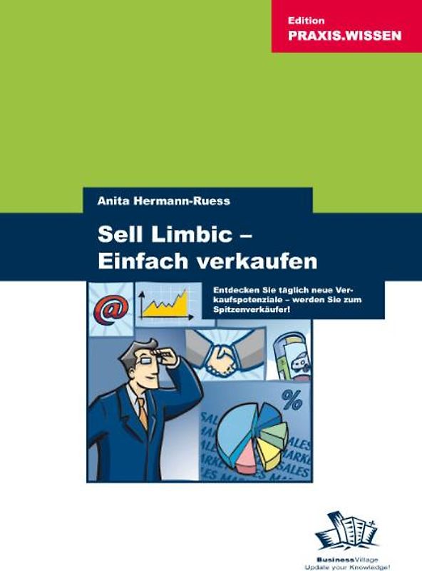 Sell Limbic - Einfach verkaufen!