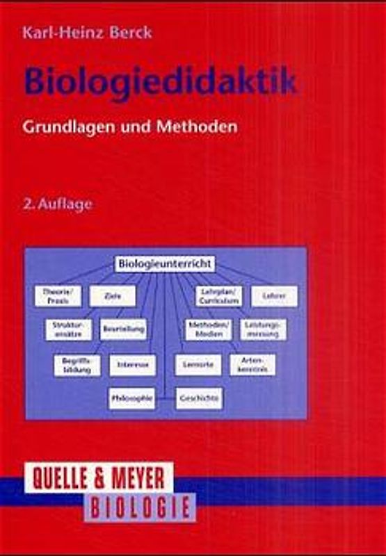 Biologiedidaktik
