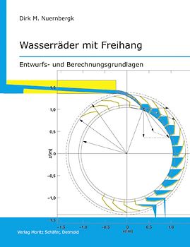 Wasserräder mit Freihang