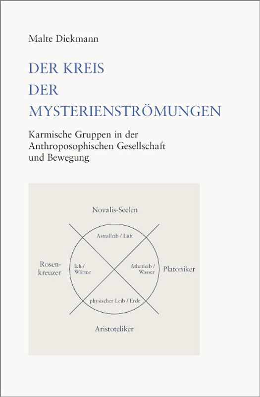 Der Kreis der Mysterienströmungen