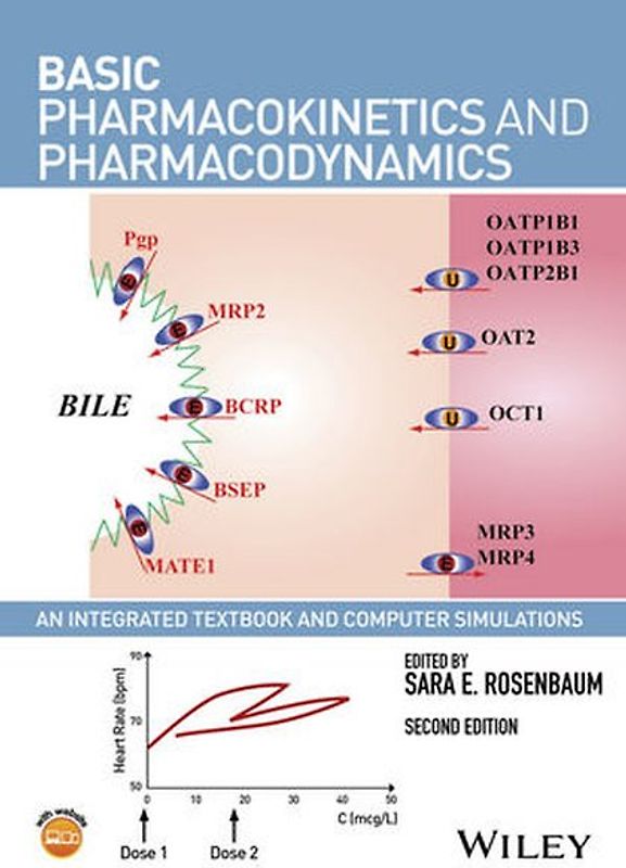 Basic Pharmacokinetics and Pharmacodynamics