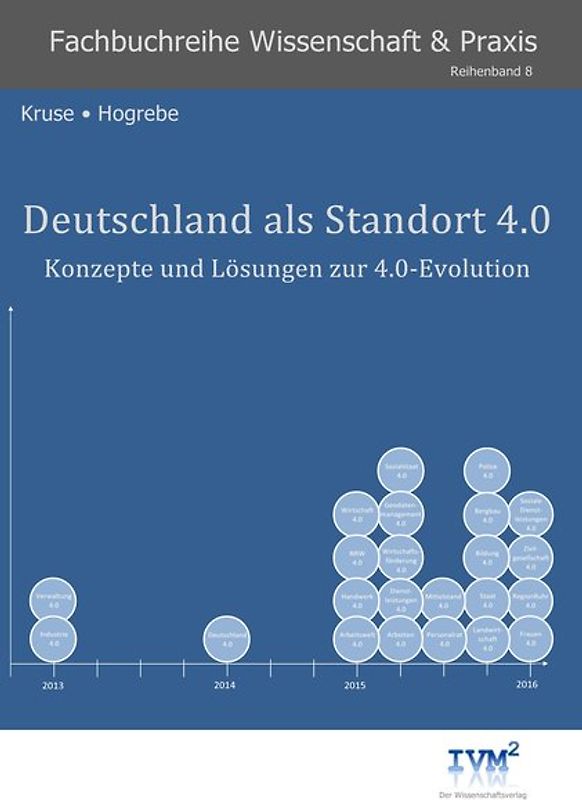 Deutschland als Standort 4.0
