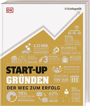 #dkinfografik. START-UP gründen