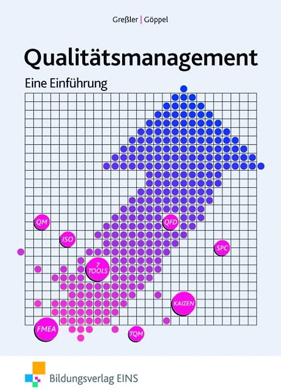 Qualitätsmanagement. Eine Einführung / Eine Einführung: Schülerband