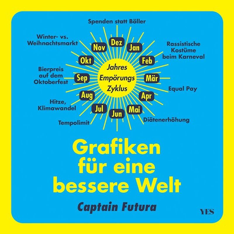 Grafiken für eine bessere Welt