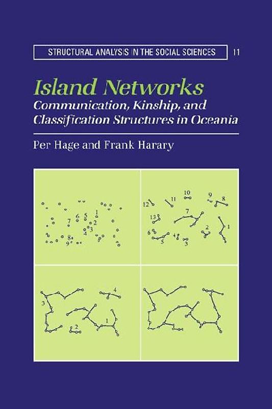 Island Networks
