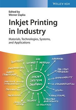 Inkjet Printing in Industry