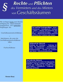 Rechte und Pflichten des Vermieters und des Mieters von Geschäftsräumen