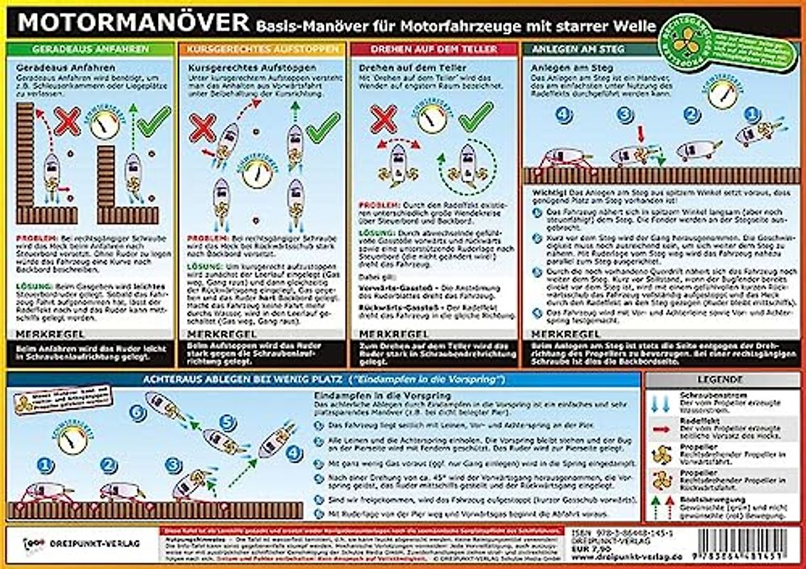 Motormanöver: Basis-Manöver für Motorfahrzeuge mit starrer Welle