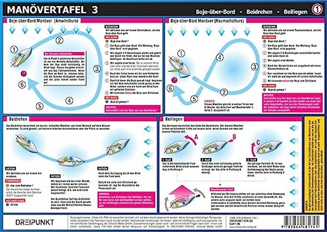 Manövertafel 3: Sondermanöver