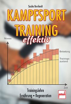 Kampfsporttraining effektiv