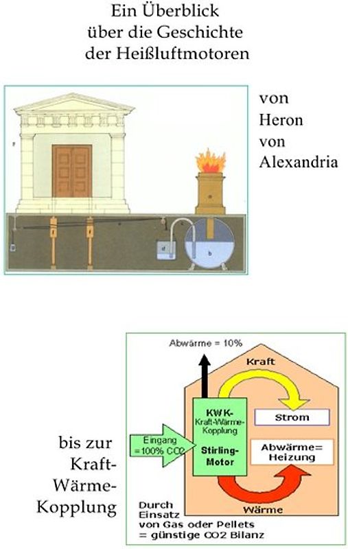 Geschichte der Heißluftmotoren