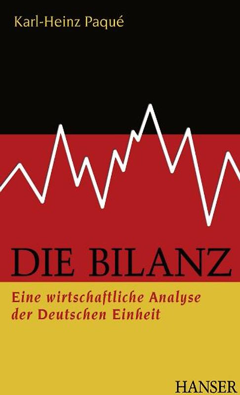 Die Bilanz