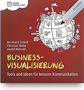 Business-Visualisierung: Tools und Ideen für bessere Kommunikation