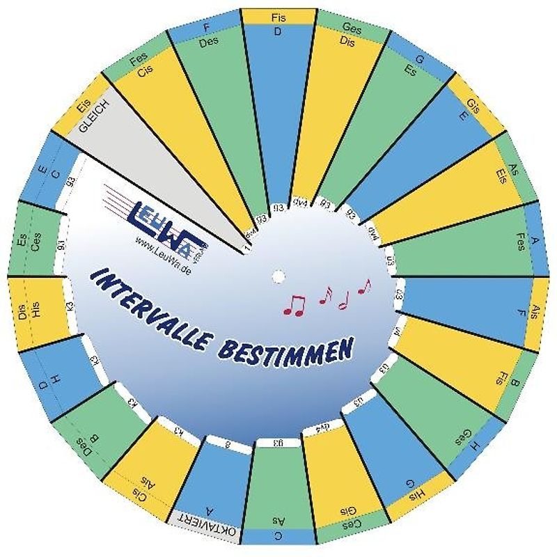 Intervalle bestimmen - Drehscheibe. Feinbestimmung der Intervalle innerhalb einer Oktave