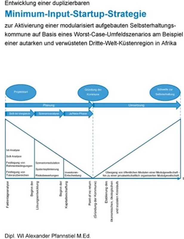 Entwicklung einer duplizierbaren Minimum-Input-Startup-Strategie zur Aktivierung einer modularisiert aufgebauten Selbsterhaltungskommune auf Basis eines Worst-Case-Umfeldszenarios am Beispiel einer autarken und verwüsteten Dritte-Welt-Küstenregion in Afrika