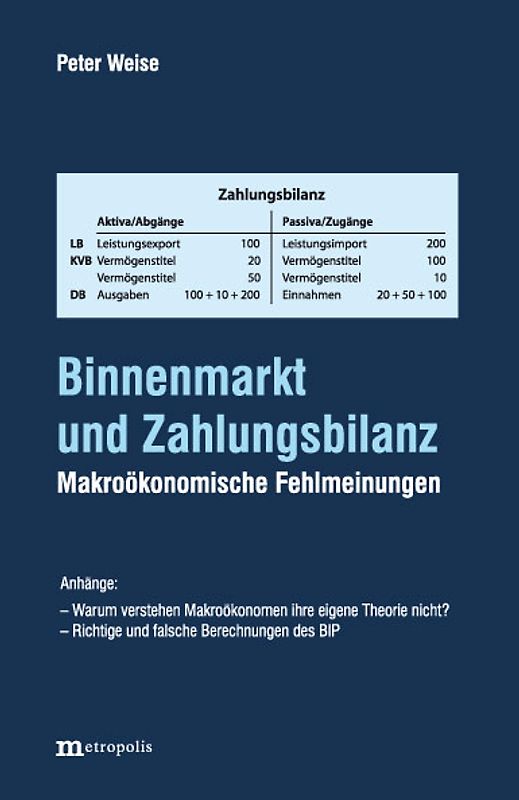 Binnenmarkt und Zahlungsbilanz