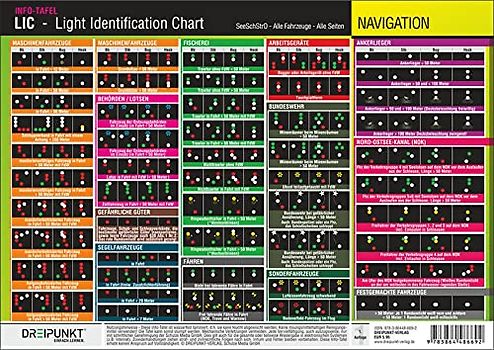 LIC - Light Identification Chart: Übersicht über alle Fahrzeuglichter der SeeSchStrO