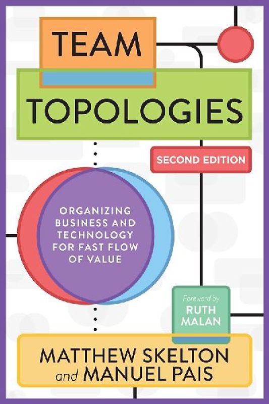 Team Topologies