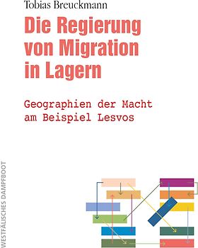 Die Regierung von Migration in Lagern