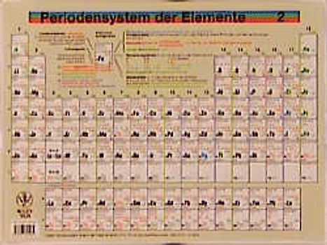 Periodensystem der Elemente