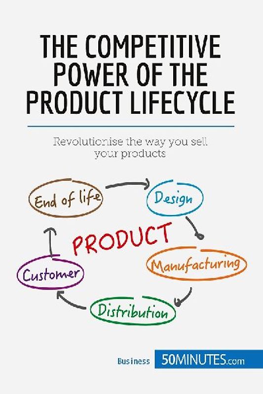 The Competitive Power of the Product Lifecycle