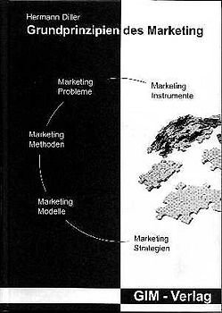 Grundprinzipien des Marketing