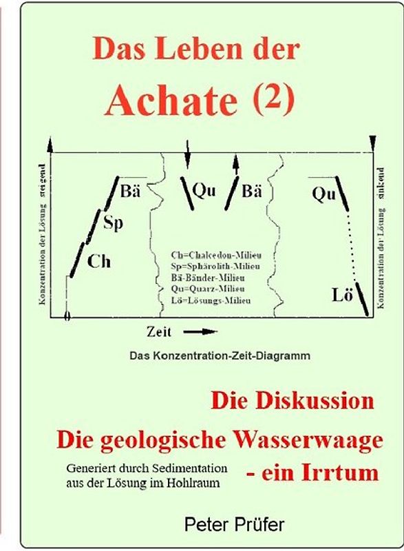 Das Leben der Achate (2)