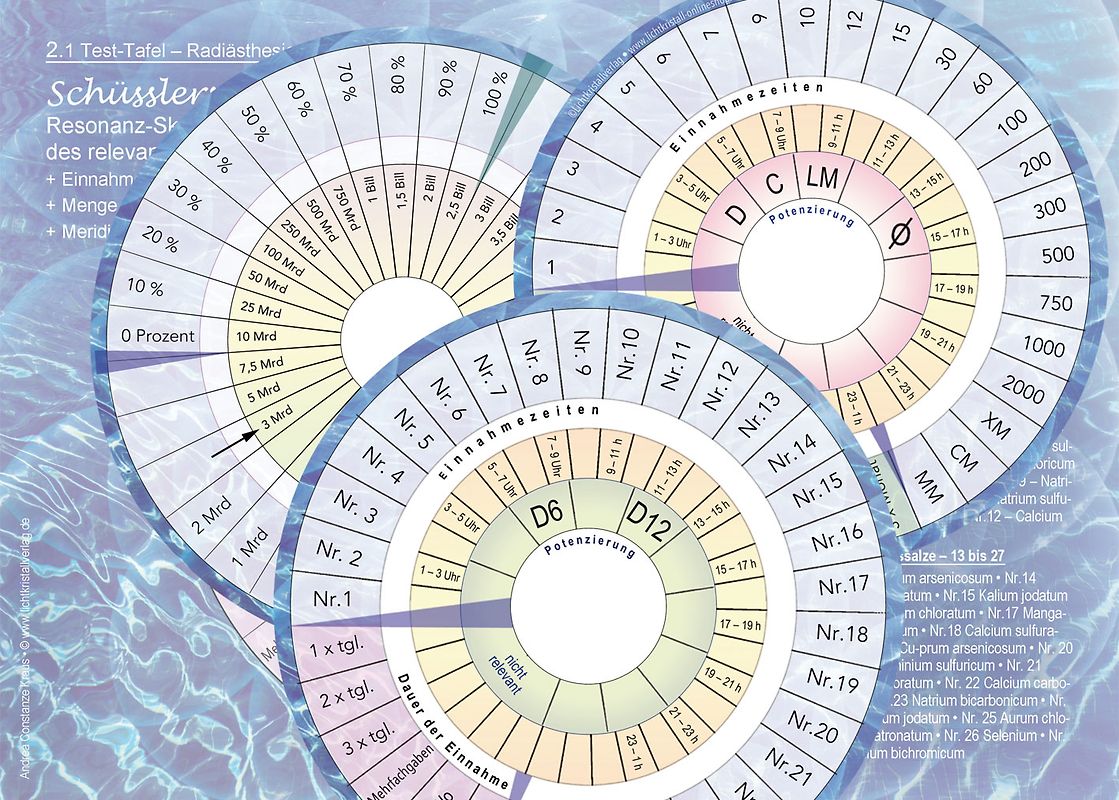 Test-Tafeln (2) Pocket, mit 4 Testskalen