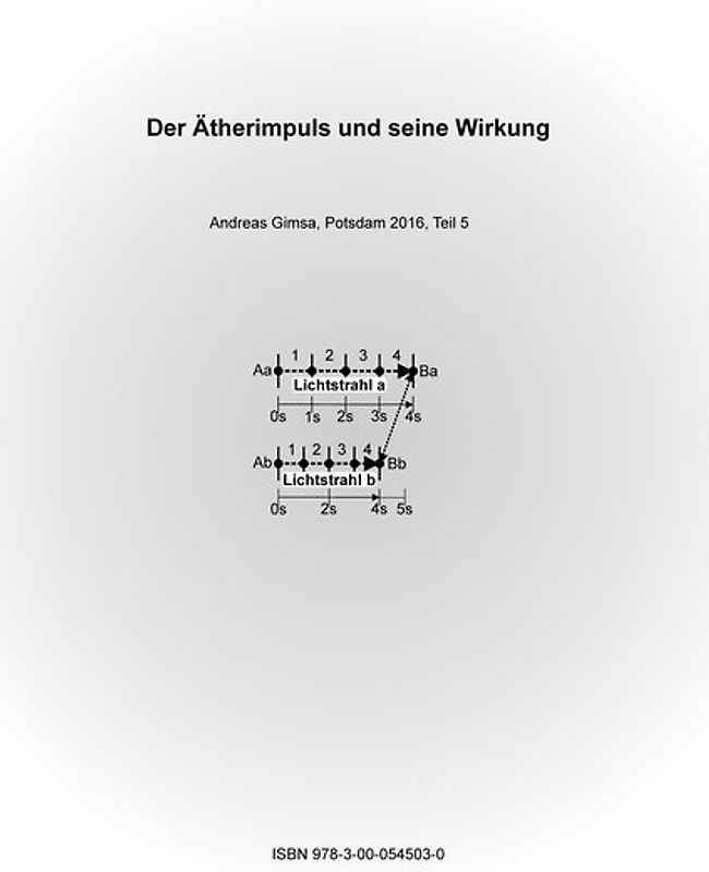 Der Ätherimpuls und seine Wirkung