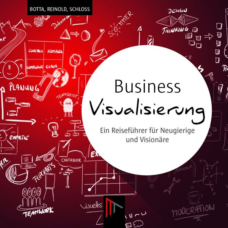 Business Visualisierung