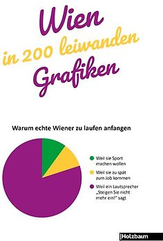 Wien in 200 leiwanden Grafiken