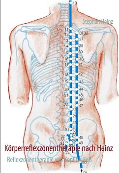 Körperreflexzonentherapie nach Heinz