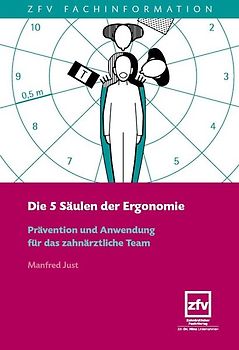 Die 5 Säulen der Ergonomie