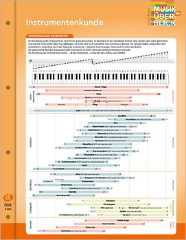 Instrumentenkunde "Musik im Überblick"