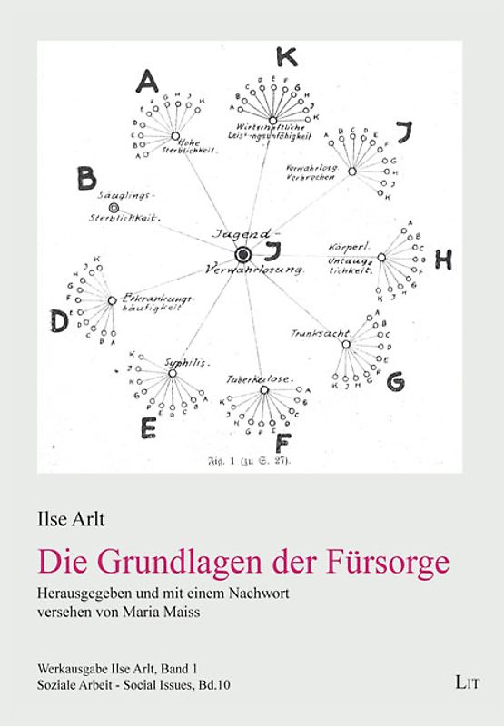 Die Grundlagen der Fürsorge