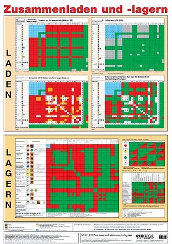 Zusammenladen und -lagern