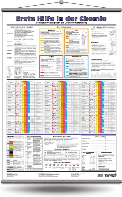 Wandtafel Erste Hilfe in der Chemie