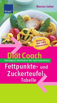 Diät-Coach Fettpunkte- und Zuckerteufel-Tabelle