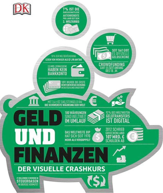 #dkinfografik. Geld und Finanzen