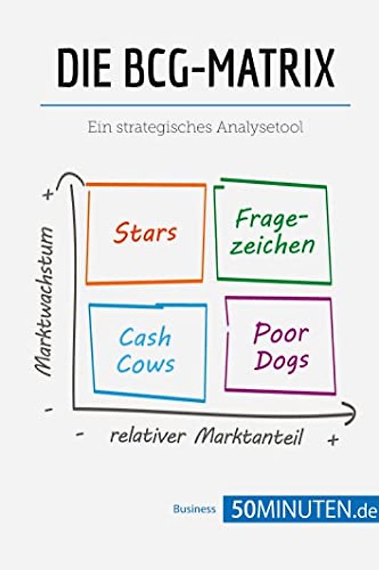 Die BCG-Matrix: Ein strategisches Analysetool (Management und Marketing)