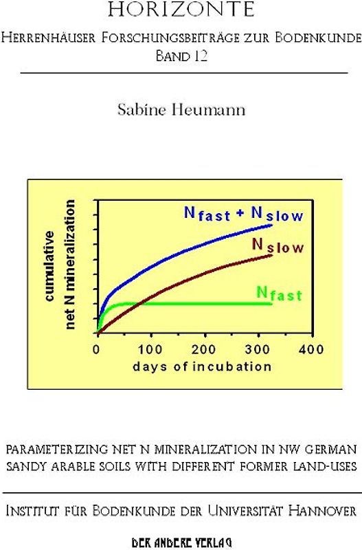Parameterizing net N mineralization in NW German sandy arable soils with different former land-uses
