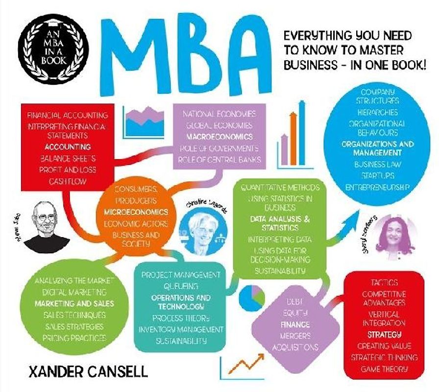 An MBA in a Book