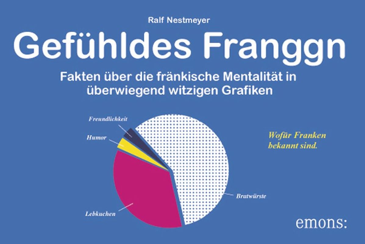 Gefühldes Franggn