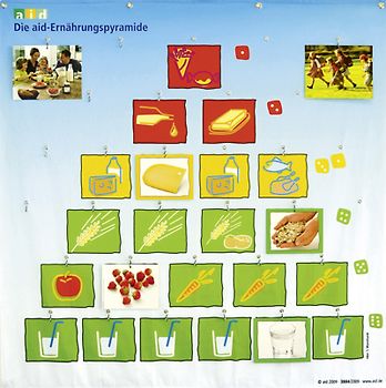 Die aid-Ernährungspyramide - Wandsystem mit Fotokarten