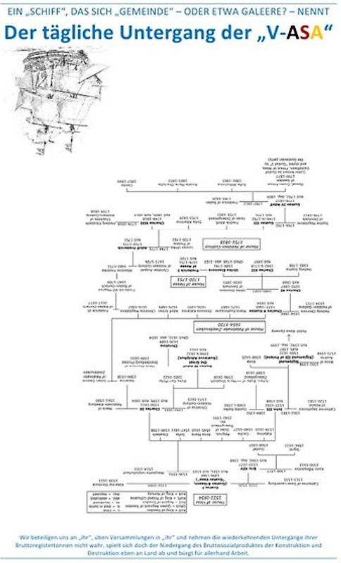 Der tägliche Untergang der „V-ASA“