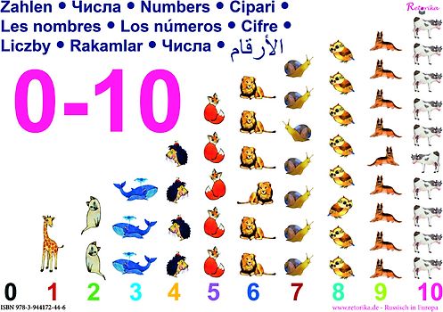 Zahlen von 0 bis 10